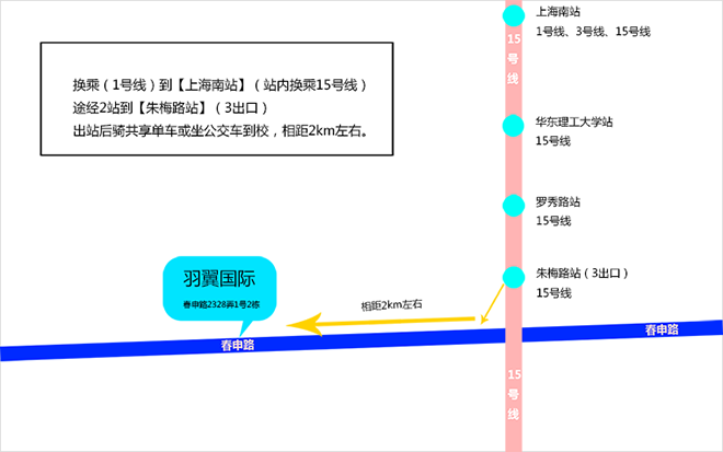 羽翼國(guó)際藝術(shù)學(xué)校乘車(chē)線路圖